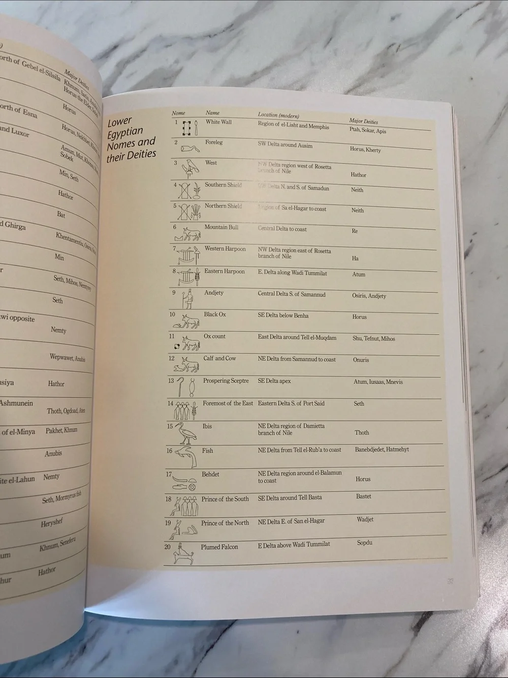 The Complete Gods and Goddesses of Ancient Egypt Richard H. Wilkinson